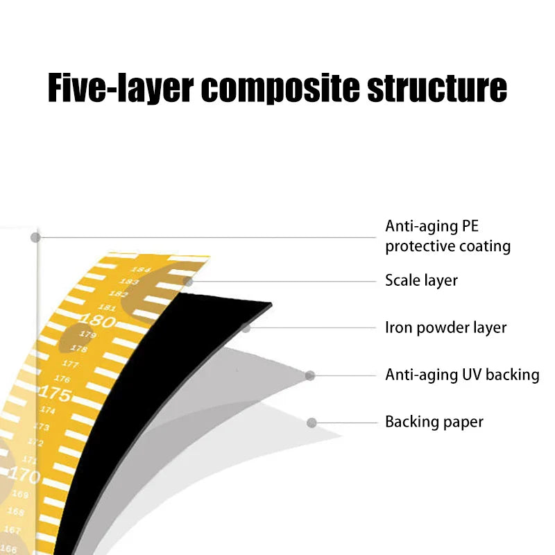 Five-layer composite structure of Raff height stickers, including protective coatings and scale layers.